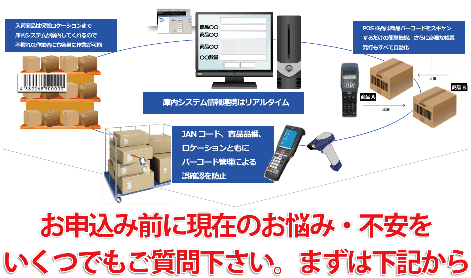 中国倉庫はシステム導入が決めてです。